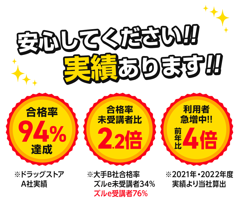 安心してください!!実績あります!!「合格率94%達成」「合格率未受講者比2.2倍」「利用者急増中!!前年比4倍」