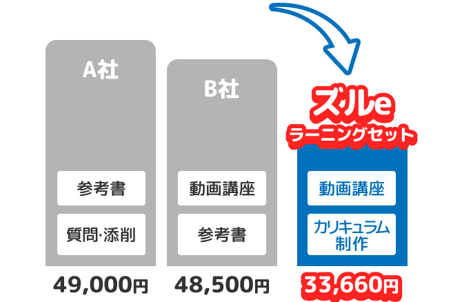 ズルeランニングセット、35,640円