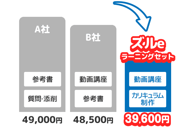 ズルeランニングセット、39,660円