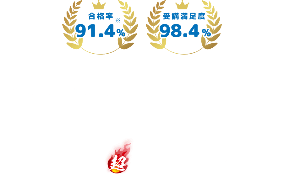 登録販売者試験通信講座 ズルeラーニング、ズルい超合格セット